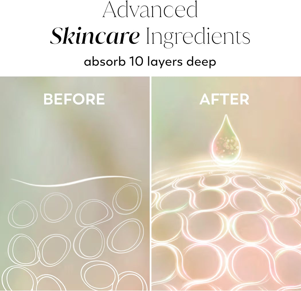 HAMYNAT Olay body lotion before and after diagram showing deep skin absorption of hydrating ingredients
